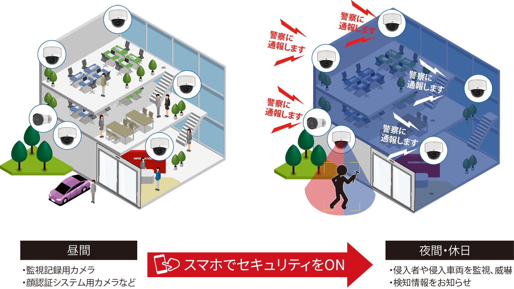 AIセキュリティシステム図