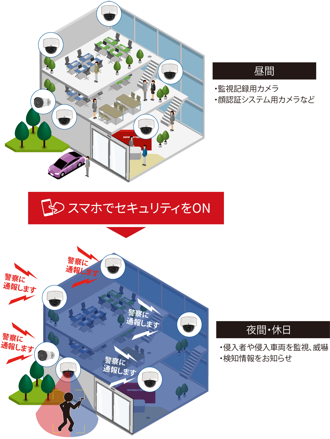 AIセキュリティシステム図