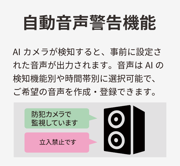自動音声警告機能