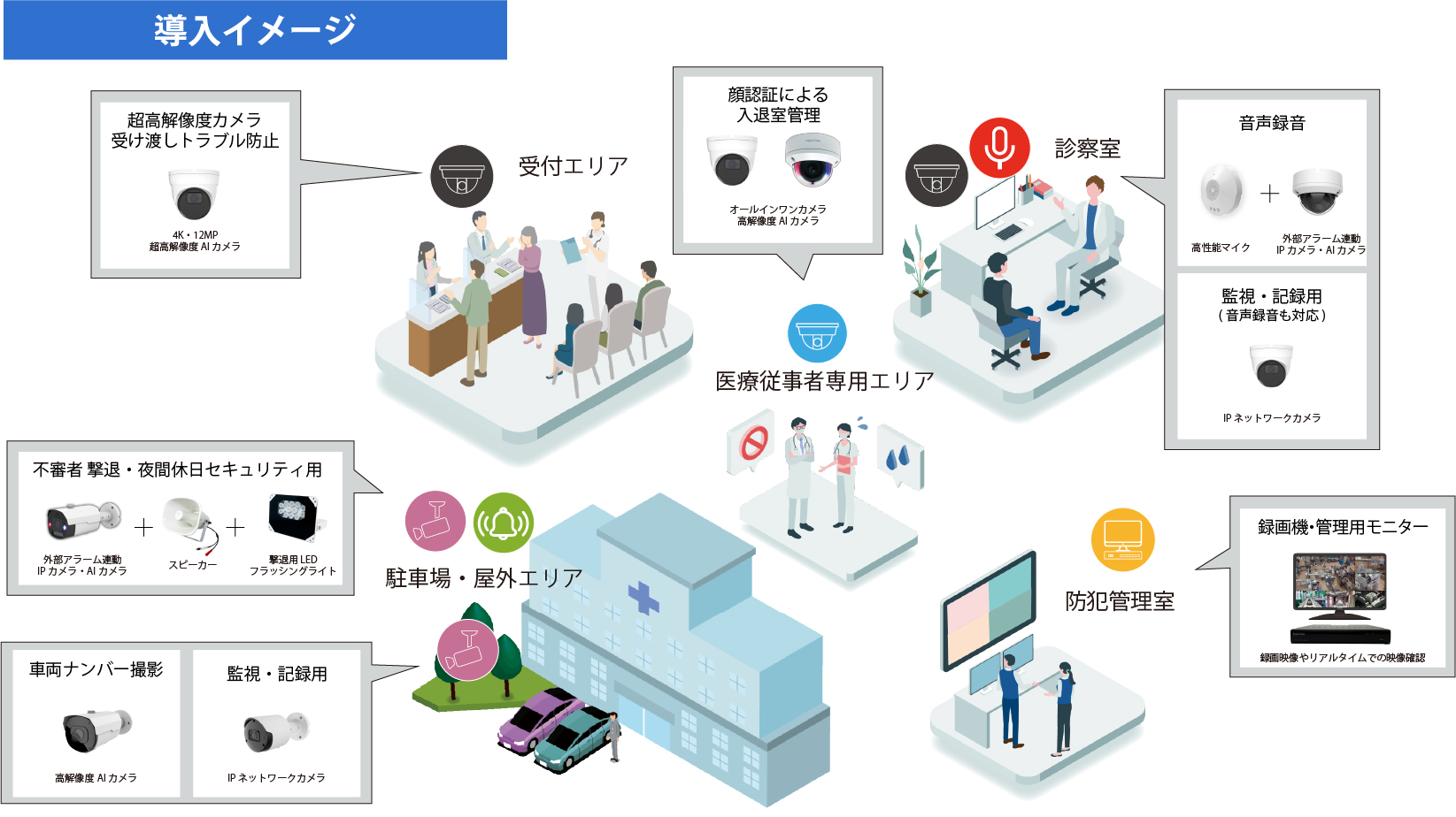 医療機関での導入イメージ1