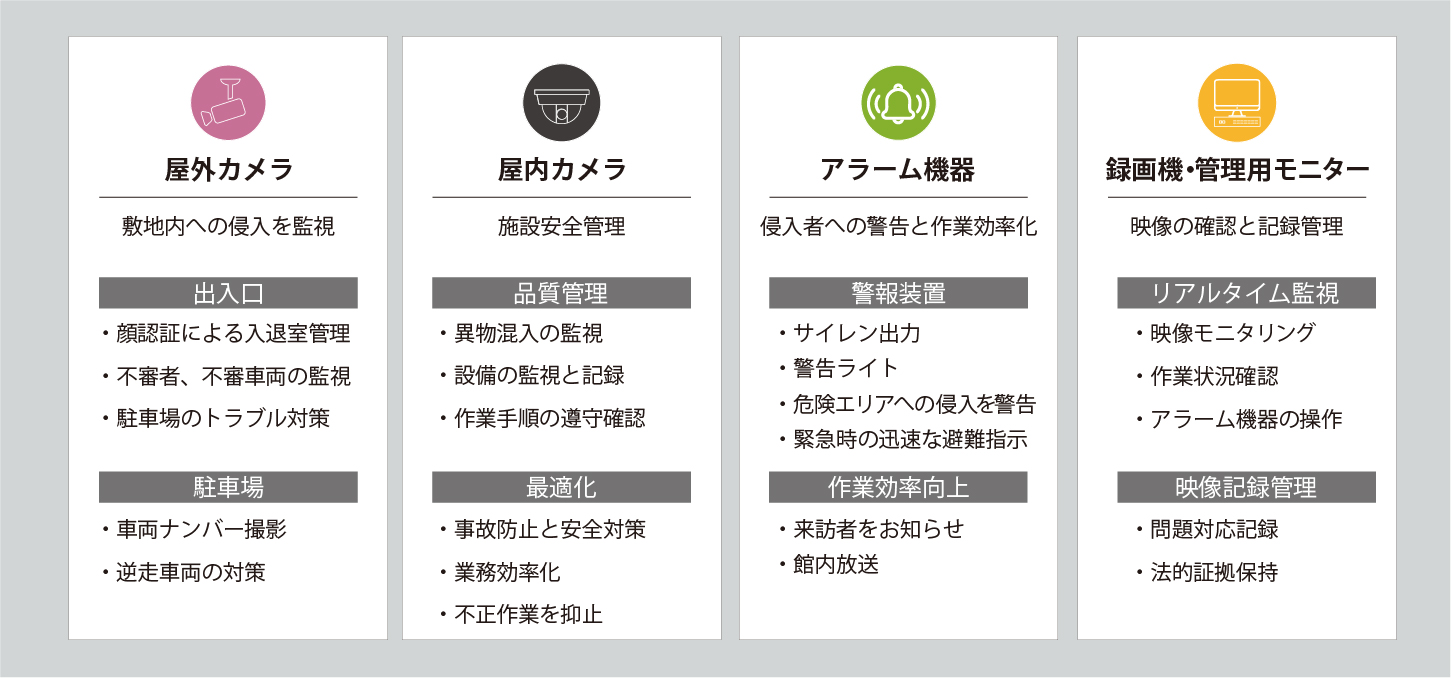 工場などの導入イメージ2