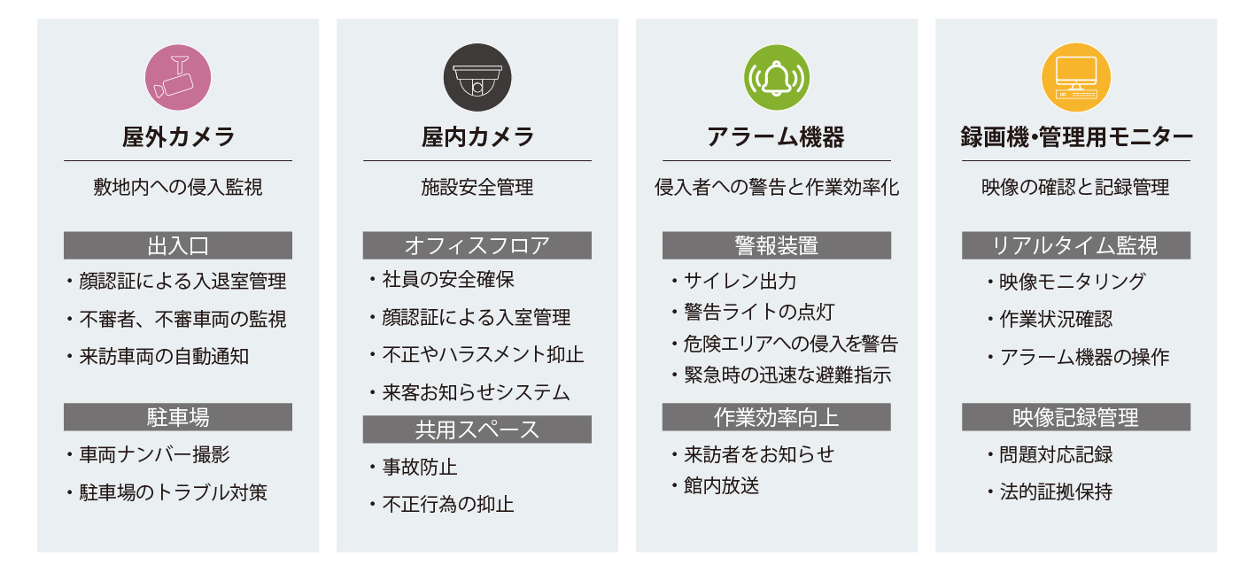 オフィス 導入イメージ2