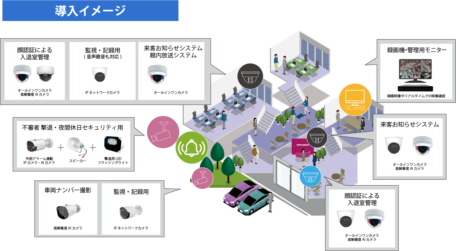オフィス 導入イメージ