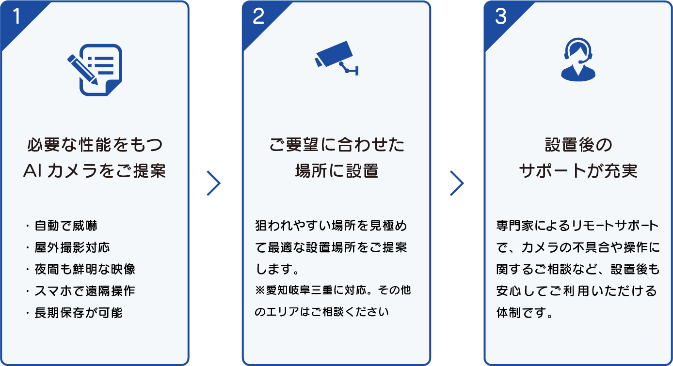 サービス内容