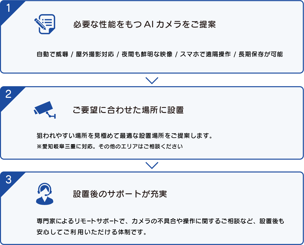 サポートスマホ用