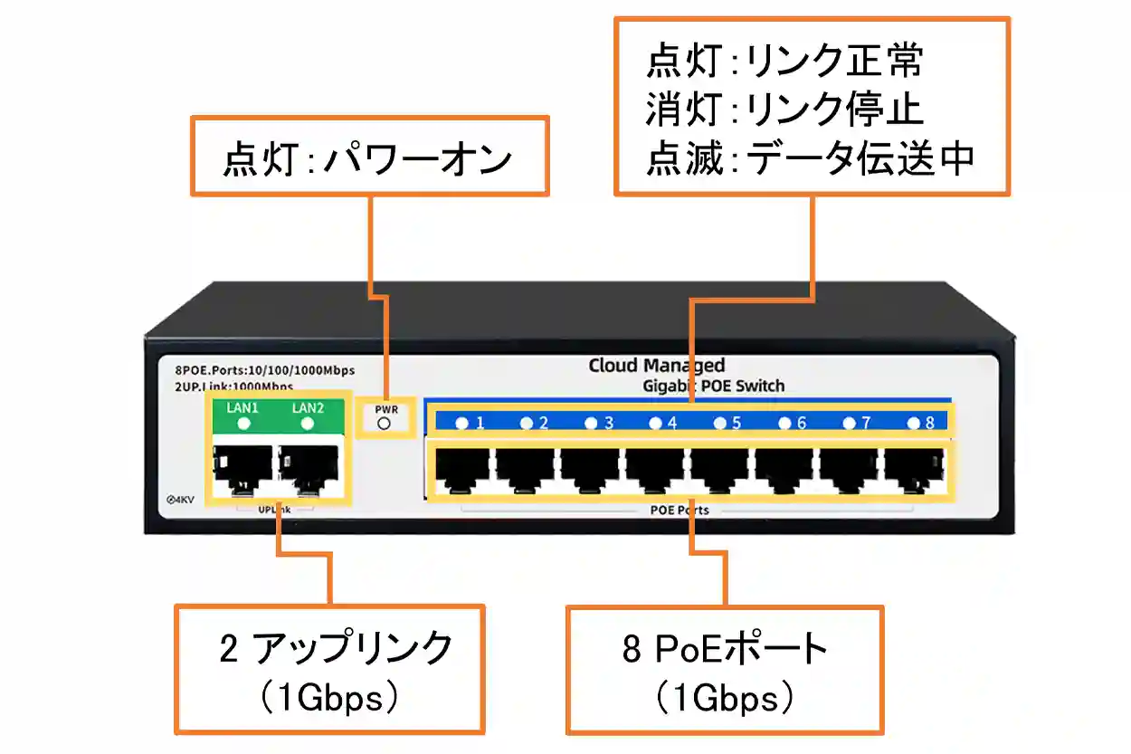 POE-G0802-C説明図