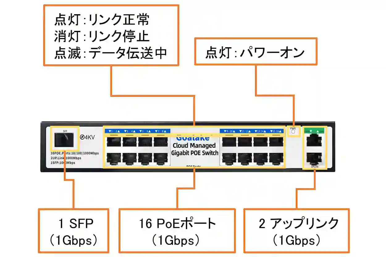 POE-G1602-S1-C説明図