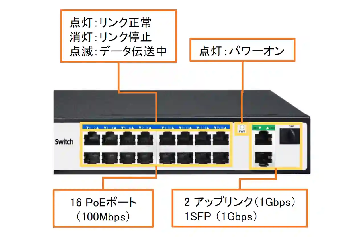 POE-M16-G2S1-C説明図