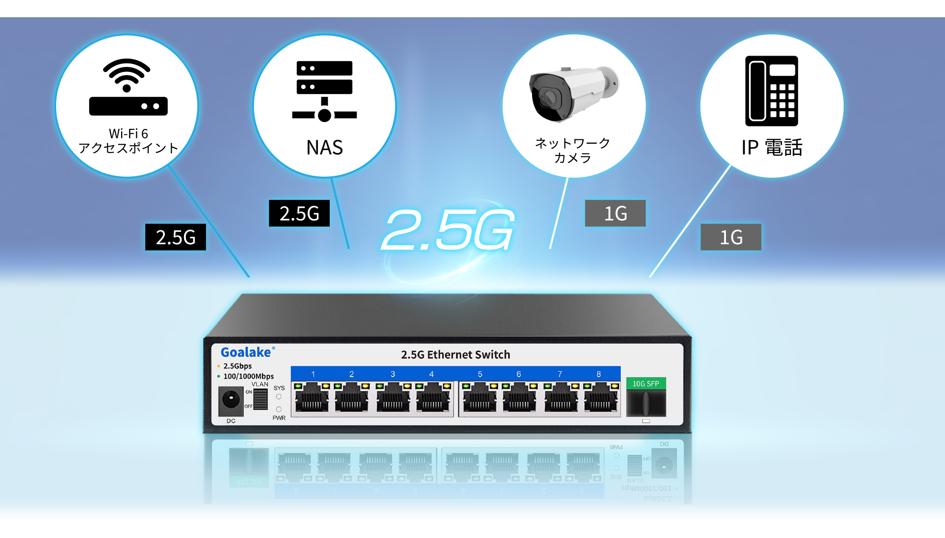 2.5ギガビットスイッチングハブ8CH