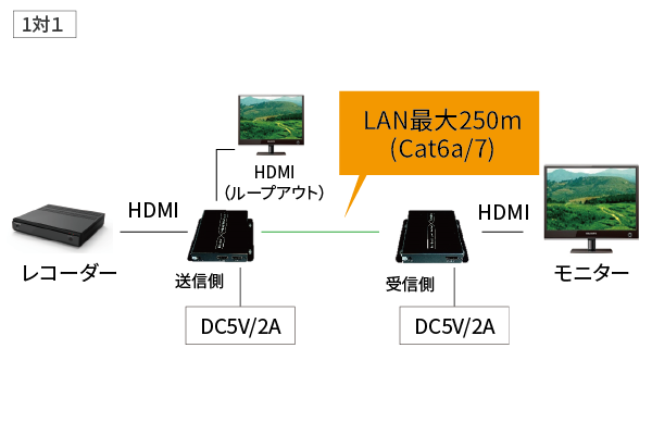 DCT-FHD-250/N接続例