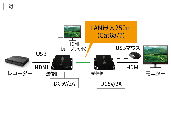 DCT-FHD-250KVM/N接続例