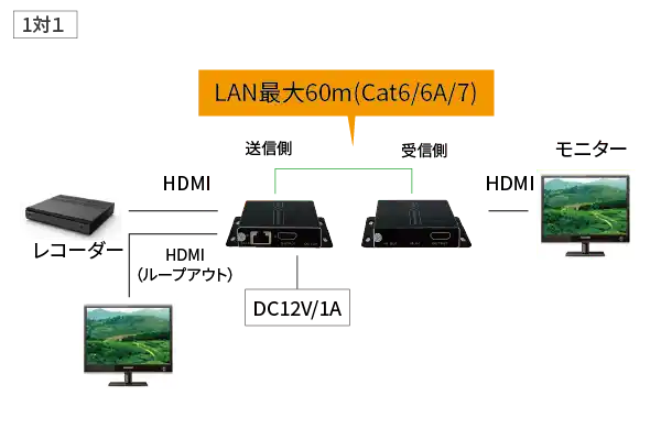 DCT-FHD-60/S-接続例