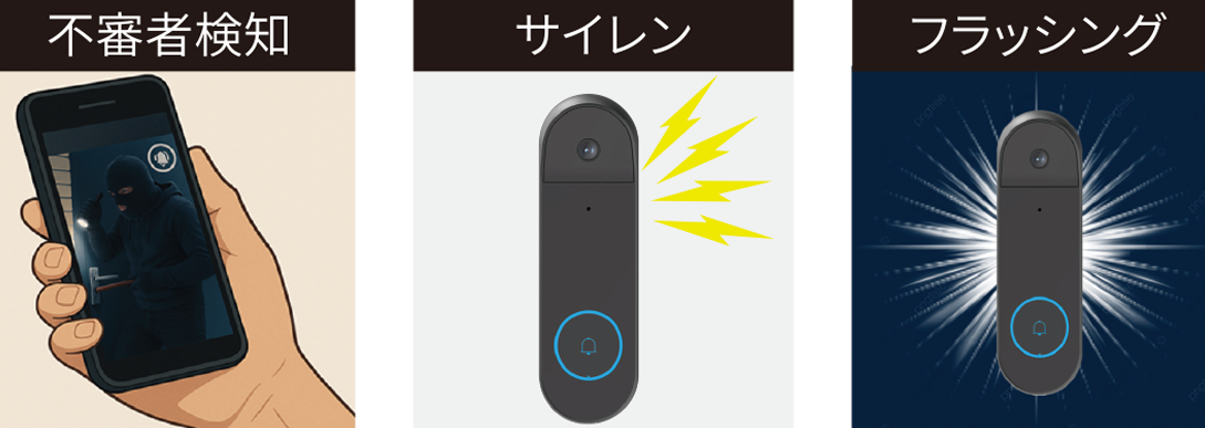 dp-0500ipドアホンシステムの機能