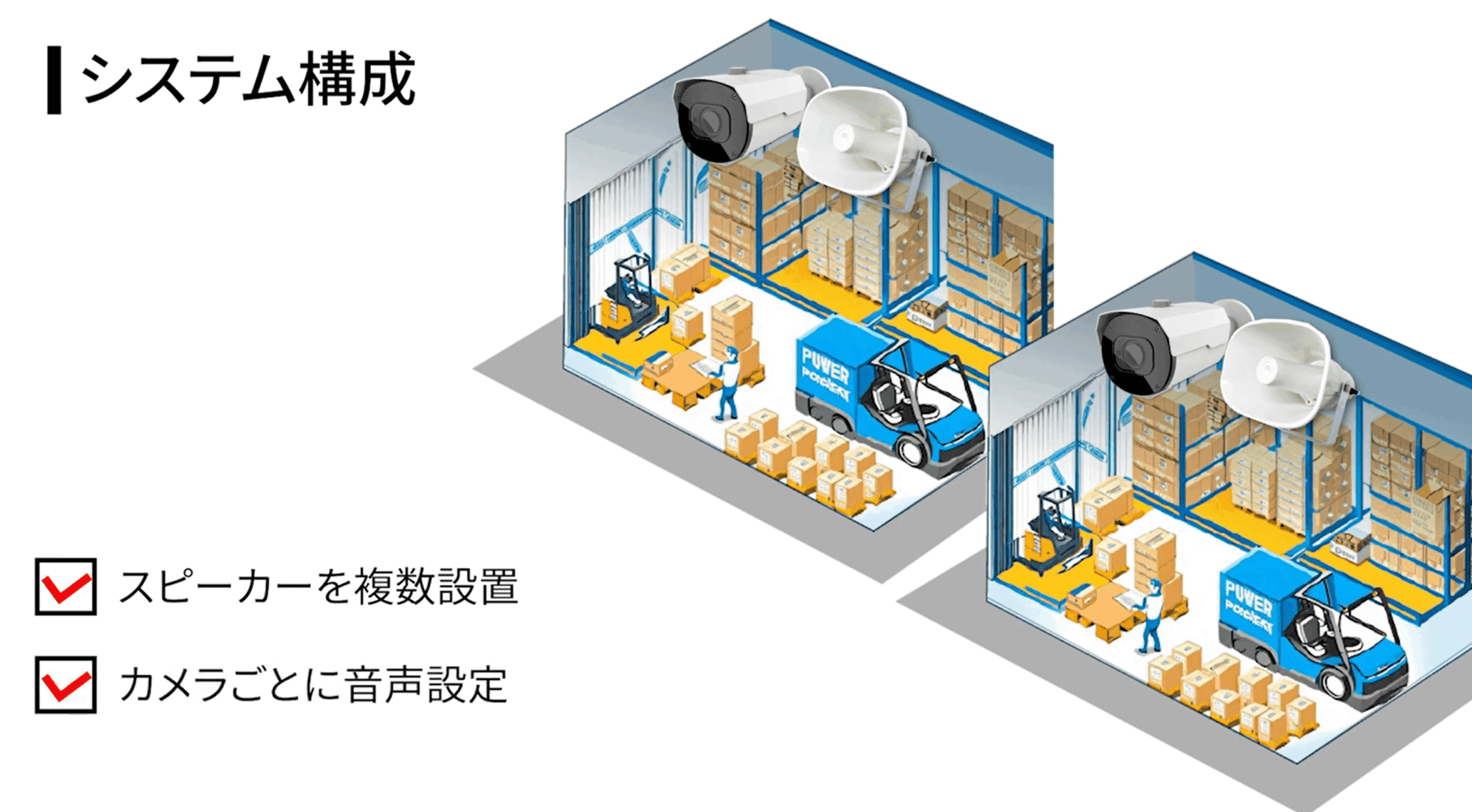 工場や倉庫におけるAIカメラの活用事例、システム構成についてのイラスト