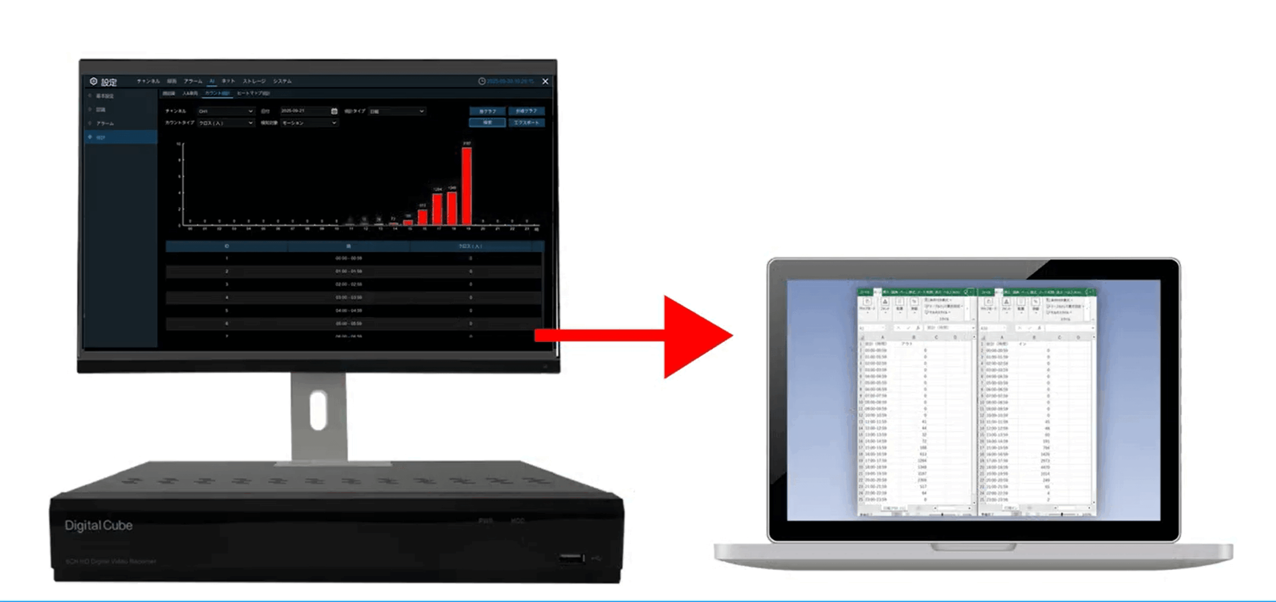 AIカメラの人数カウントによる分析が簡単にできるイメージ画像