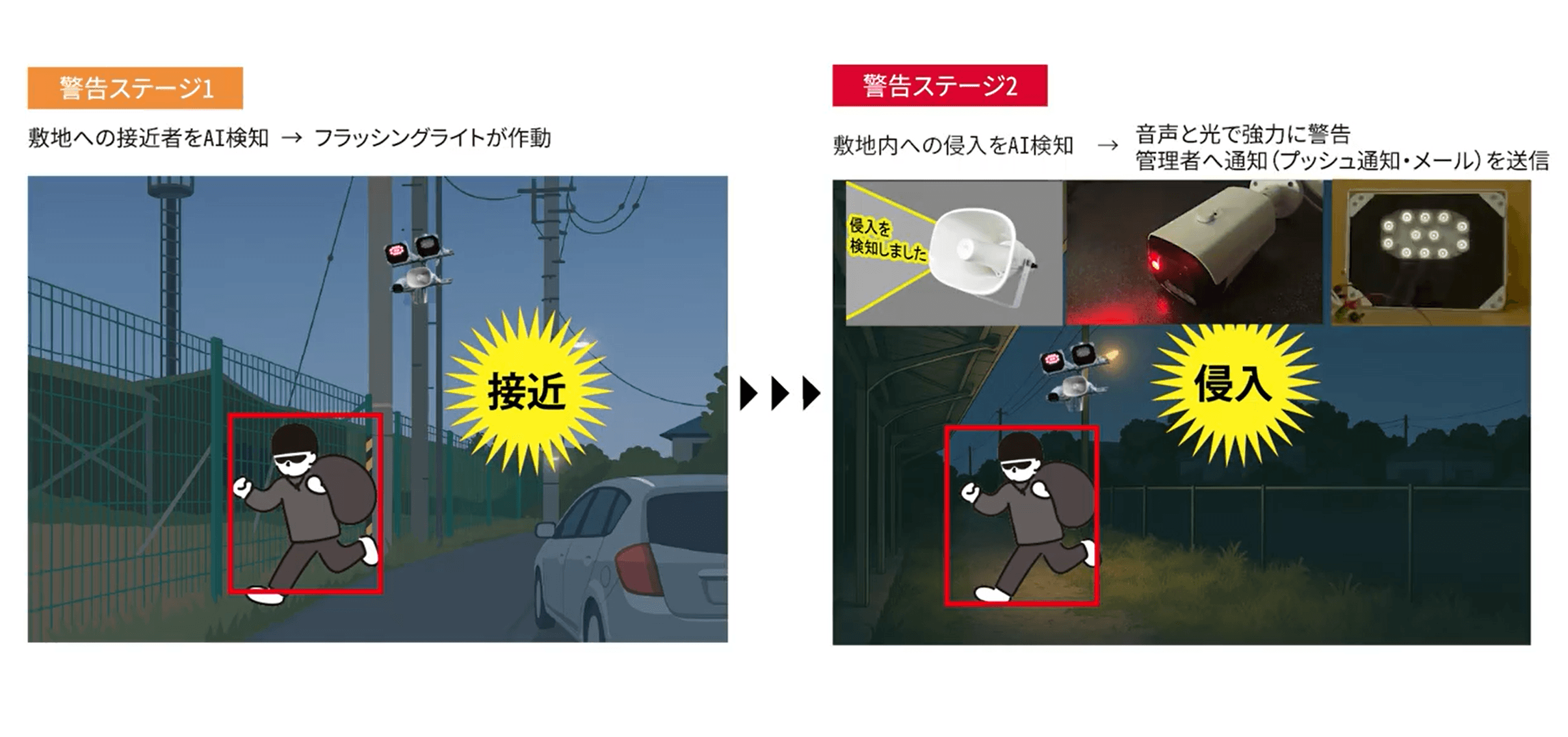 AIカメラを活用した太陽光発電所向け撃退システムの撃退の流れを解説