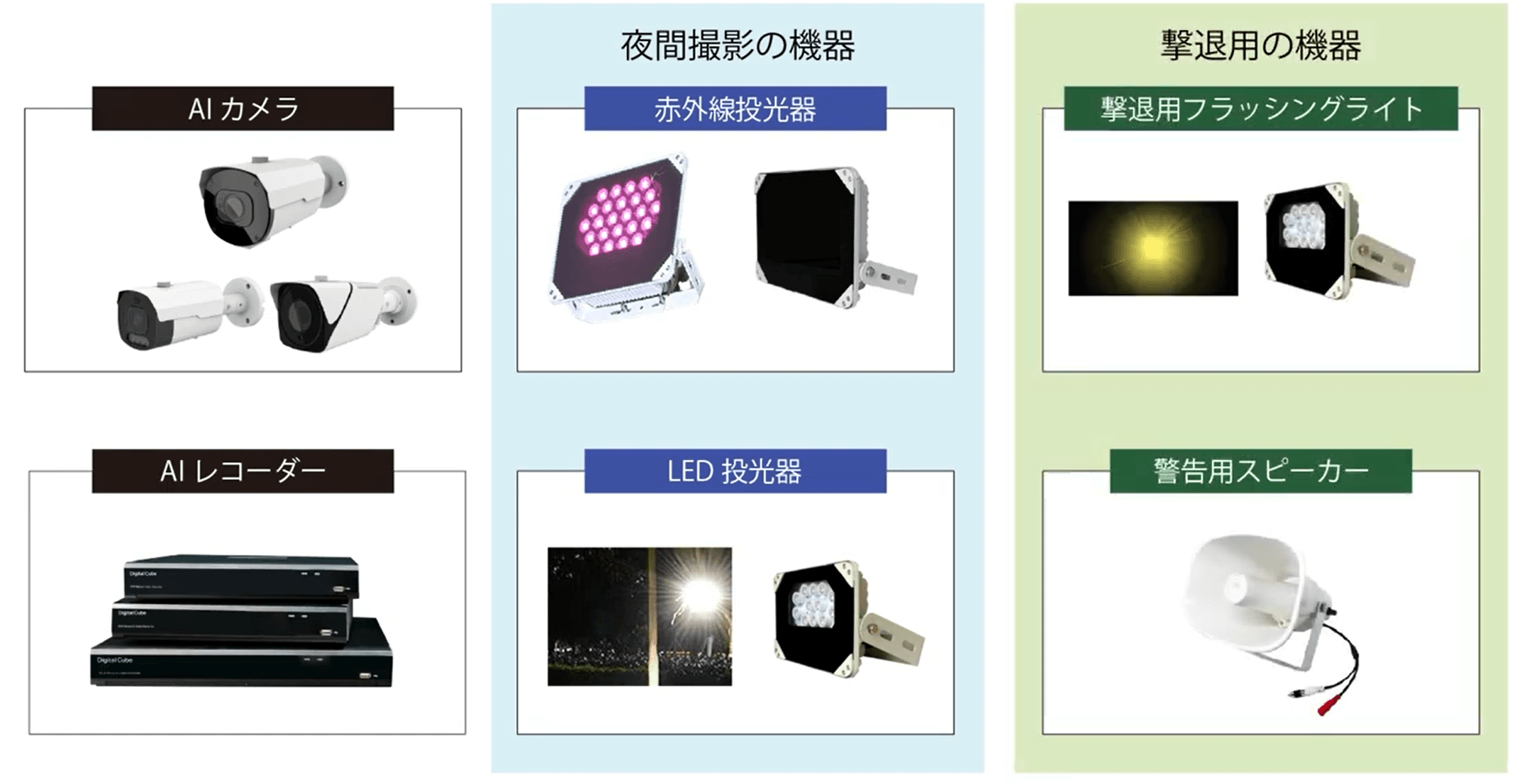 AIカメラを活用した太陽光発電所向け「撃退システム」のシステム構成図